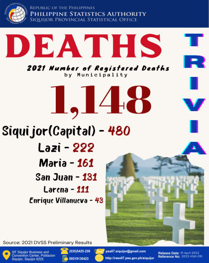 Deaths Trivia