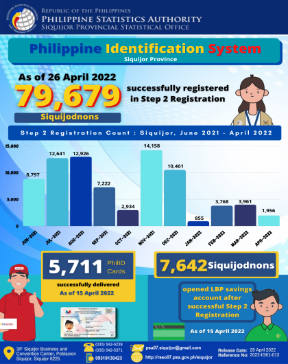 Philippine Identification System - Siquijor