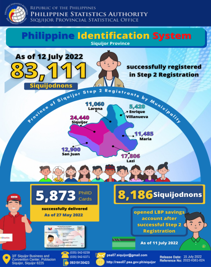 Philippine Identification System Siquijor Province