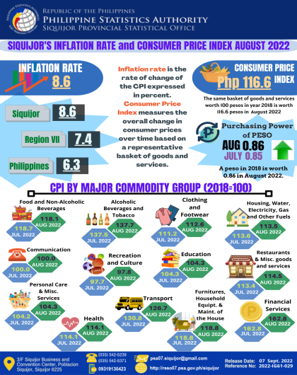 Siquijo'e Inflation Rate and Consumer Price Index August 2022