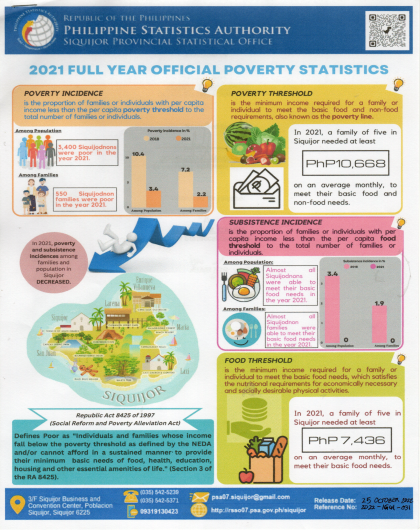 2021 Full Year Official Poverty Statistics