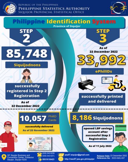 Philippine Identification System Province of Siquijor