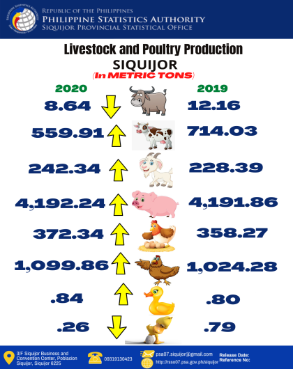 Livestock and Poultry Production