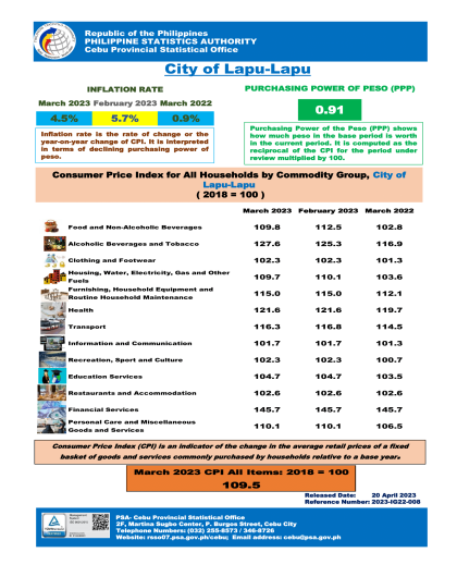 Consumer Price Index, Inflation Rate and Purchasing Power of Peso in the City of Lapu-Lapu March 2023