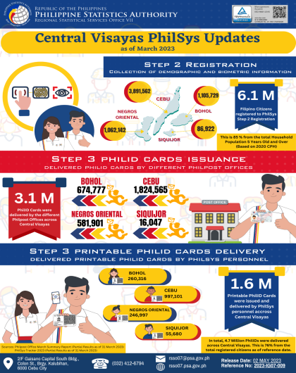 Central Visayas PhilSys Updates as of March 2023