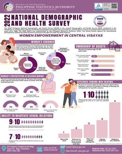 Women Empowerment in Central Visayas, 2022 NDHS