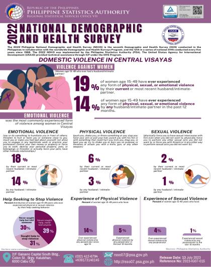 Domestic Violence in Central Visayas, 2022 NDHS