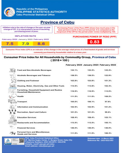 Consumer Price Index, Inflation Rate, Purchasing Power of Peso of Cebu Province, February 2023