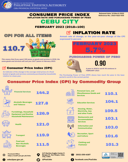 Consumer Price Index, Inflation Rate and Purchasing Power of Peso in Cebu City, February 2023