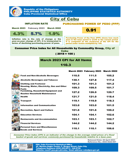 Consumer Price Index, Inflation Rate and Purchasing Power of Peso in the City of Cebu, March 2023