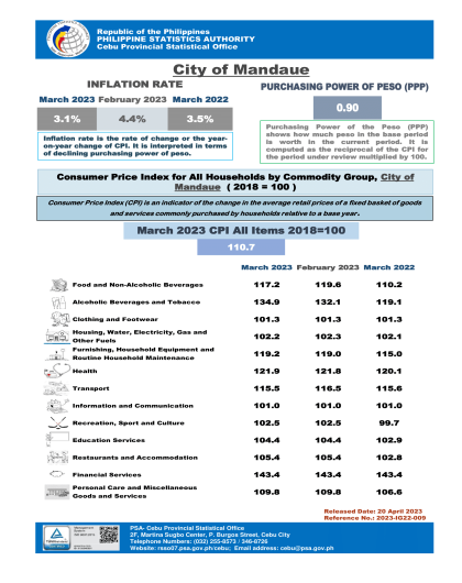 Consumer Price Index, Inflation Rate and Purchasing Power of Peso in the City of Mandaue, March 2023