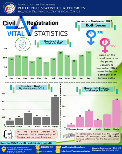 Civil Registration and Vital Statistics Data