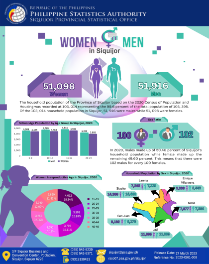 Men and Women in Siquijor