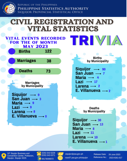 Civil Registration and Vital Statistics (TRIVIA)