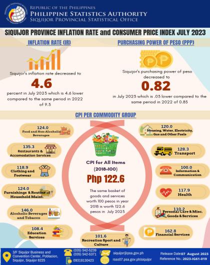 Siquijor Province Inflation Rate and Consumer Price Index, July 2023