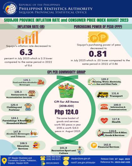 Siquijor Province Inflation Rate and Consumer Price Index, August 2023