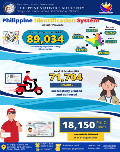 Philippine Identification System Siquijior as of 12 October 2023