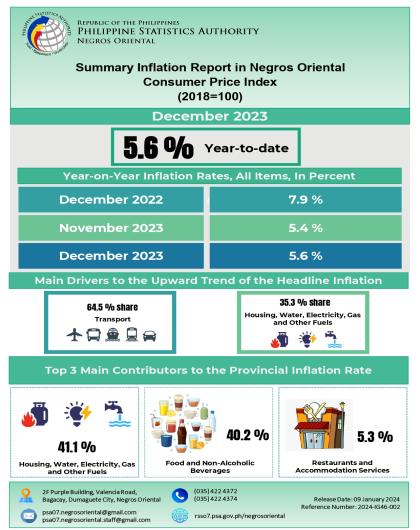 Summary Inflation Report in Negros Oriental Consumer Price Index (2018=100) December 2023