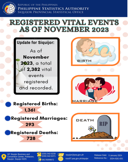 Registered Vital Events as of November 2023