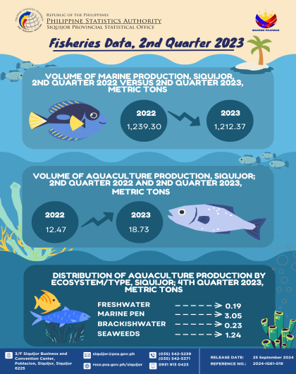 Fisheries Data, 2nd Quarter 2023