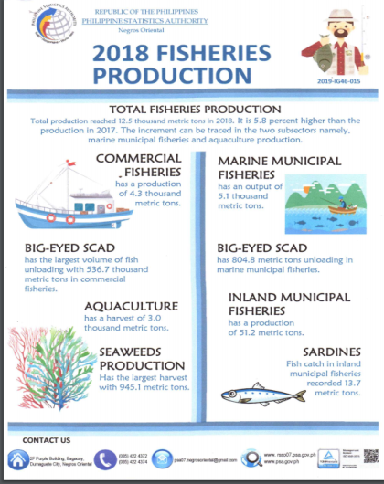 2018 Fisheries Production