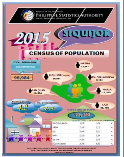 2015 POPCEN INFOGRAPHICS